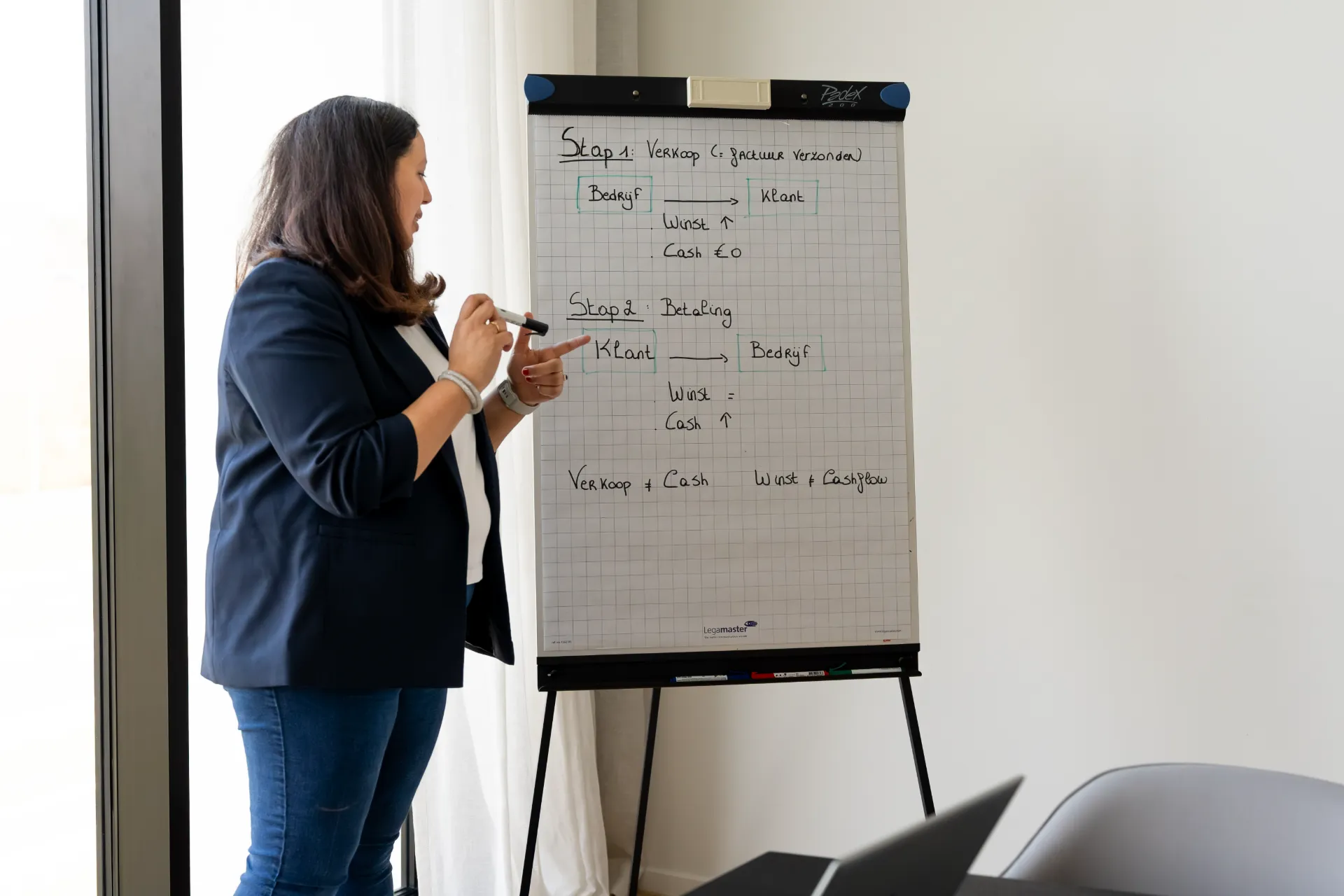 Financieel advies KMO: grip op cashflow. Financieel adviseur Samra Daoud legt cashflow diagram uit op flip-over in kantooromgeving.